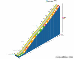 Col d'Allos / Versant Nord