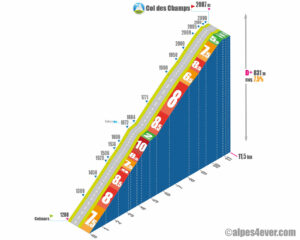 Col des Champs / Versant Ouest