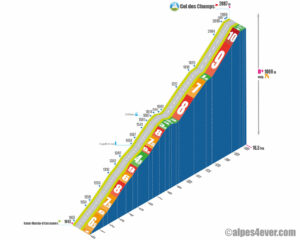 Col des Champs / Versant Est via D278
