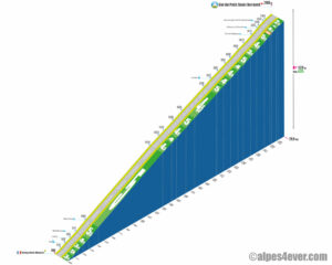 Col du Petit Saint-Bernard / Versant Sud direct