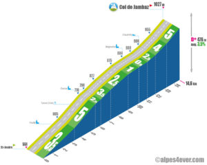 Col de Jambaz / Versant Sud