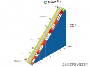 Col Luitel / Versant Sud
