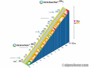 Col de Beau Plan / Versant Sud via D219