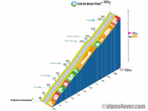 Col de Beau Plan / Versant Sud via D82+D219