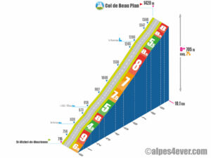 Col de Beau Plan / Versant Sud via D82+D82a