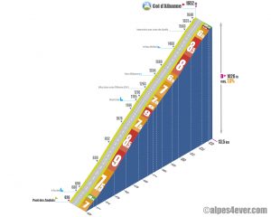 Col d'Albanne / Versant Nord