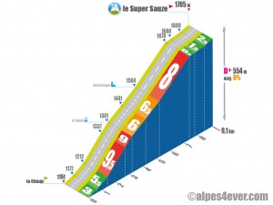 le Super Sauze / versant Nord via le Sauze