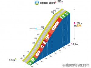 le Super Sauze / versant Nord via D9