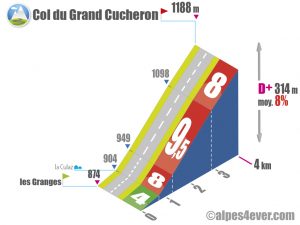 Col du Grand Cucheron / Versant Ouest
