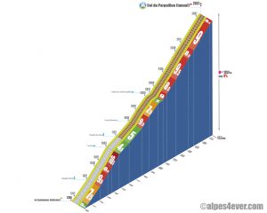 Col du Parpaillon / Versant Ouest