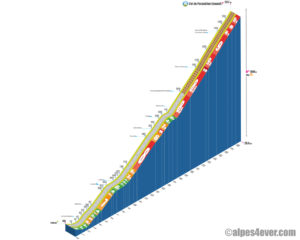 Col du Parpaillon / Versant Est