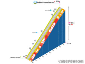 Col de Champ Laurent / Versant Nord