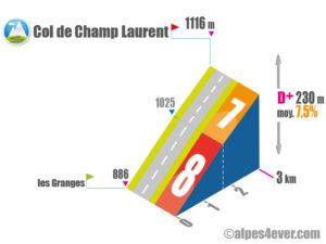 Col de Champ Laurent / Versant Est