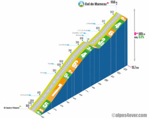 Col de Marocaz / Versant Ouest 1