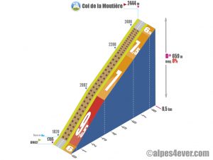 Col de la Moutière / Versant Ouest