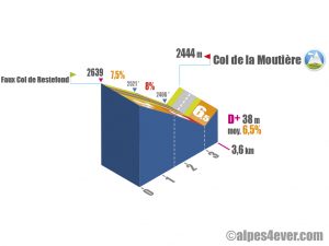 Col de la Moutière / Versant Nord