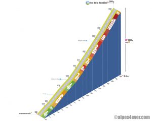 Col de la Moutière / Versant Sud