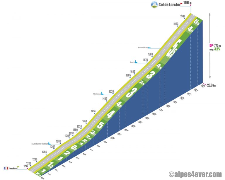 Col de Larche alpes4ever Col de Larche alpes4ever