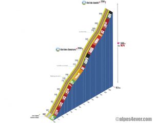 Col du Jandri / Versant Ouest