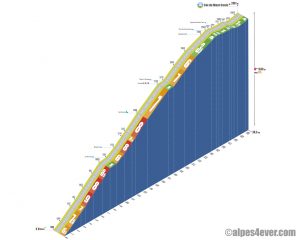 Col du Mont Cenis / Versant Sud