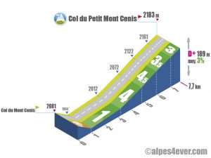 Col du Petit Mont Cenis