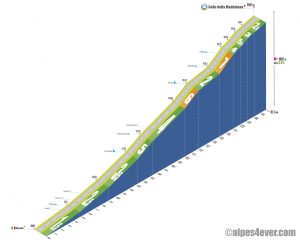 Col de Larche / Versant Est