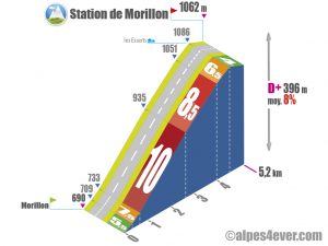 Station de Morillon / Versant Sud via les Esserts