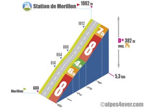 Station de Morillon / Versant Sud via D54