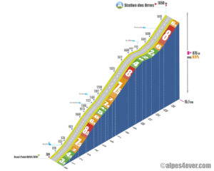 Station des Orres / Versant Ouest / D40