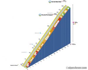 Col du Mont Noir / Cognin-les-Gorges