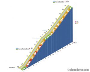 Col du Mont Noir / Pont-en-Royans via Col de Toutes Aures