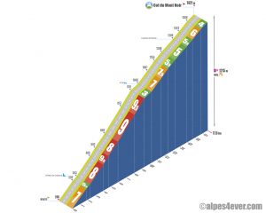Col du Mont Noir / St-Pierre-de-Chérennes direct