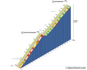Col du Mont Noir / St-Pierre-de-Chérennes via Col de la Croix Bernard
