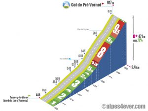 Col de Pré Vernet / Versant via D5