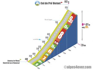 Col de Pré Vernet / Versant via l'Université