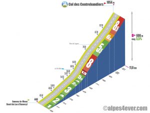 Col des Contrebandiers / Versant via D5