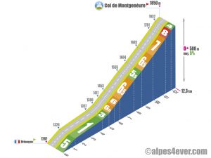 Col de Montgenèvre / Versant Ouest