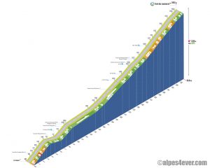 Col du Lautaret / Versant Ouest via RS1091