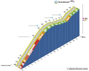 Col de Marcieu / Versant Sud