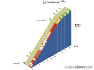 Col de Marcieu / Versant Est 1
