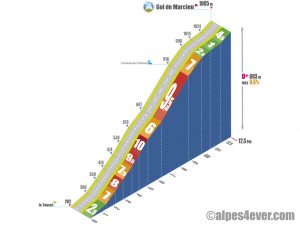 Col de Marcieu / Versant Est 2