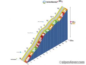 Col de Marcieu / Versant Nord