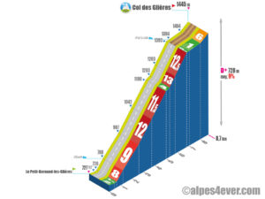 Col des Glières / Versant le Petit-Bornand-les-Glières via l'Essert