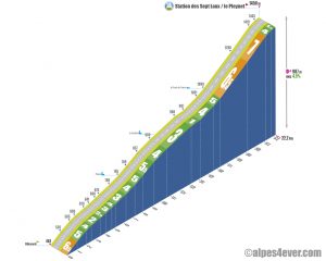 Station des Sept Laux / le Pleynet