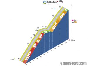 Tencin > Col des Ayes via D255c