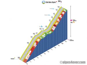 Tencin > Col des Ayes via D255b