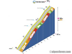 Froges > Col des Ayes via le Moulin des Adrets