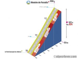 Montée de Paradis / Versant Ouest