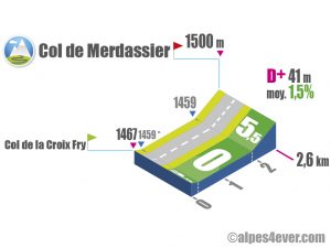 Col de Merdassier / Versant Col de la Croix Fry