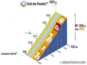 Col de Pontis / Versant Nord